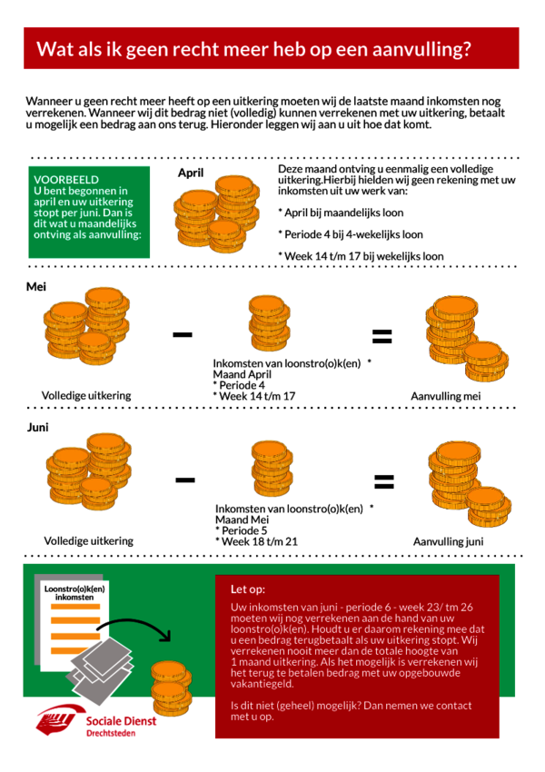 Infographic einde uitkering