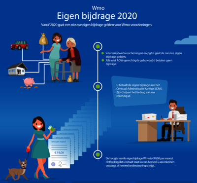 wmo eigen bijdrage