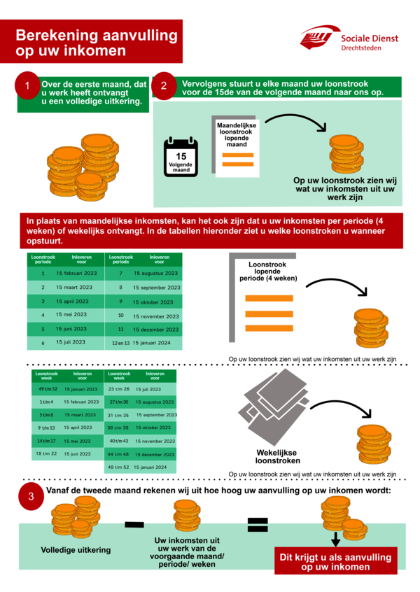 Infographic berekening aanvulling op uw inkomen